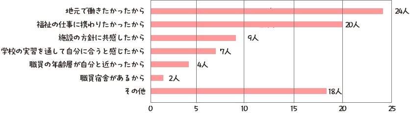 入社して良かったこと